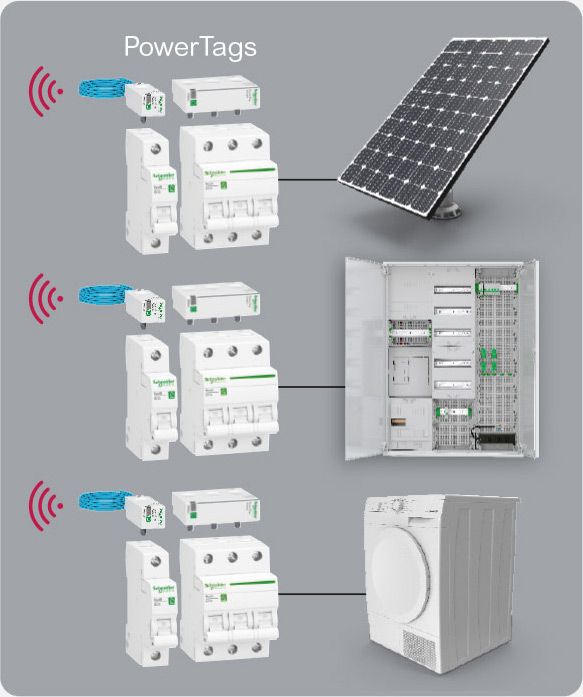 Energiemonitoring mit Wiser