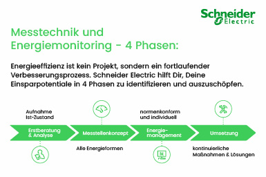 Messtechnik und Energiemonitoring - 4 Phasen
